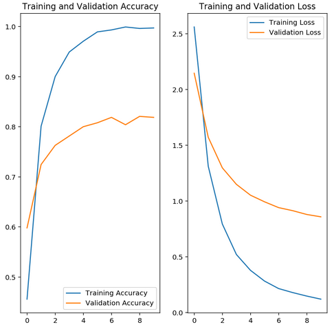 Training Accuracy and Loss Plot
